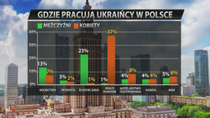 украинци в Польше