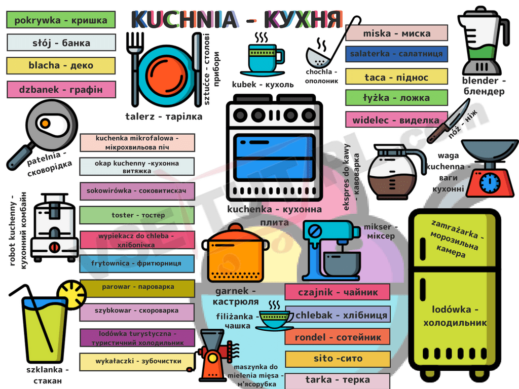 Кухня - Kuchnia польською мовою