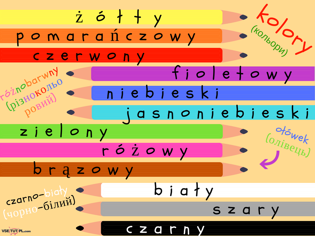 кольори у польській мові