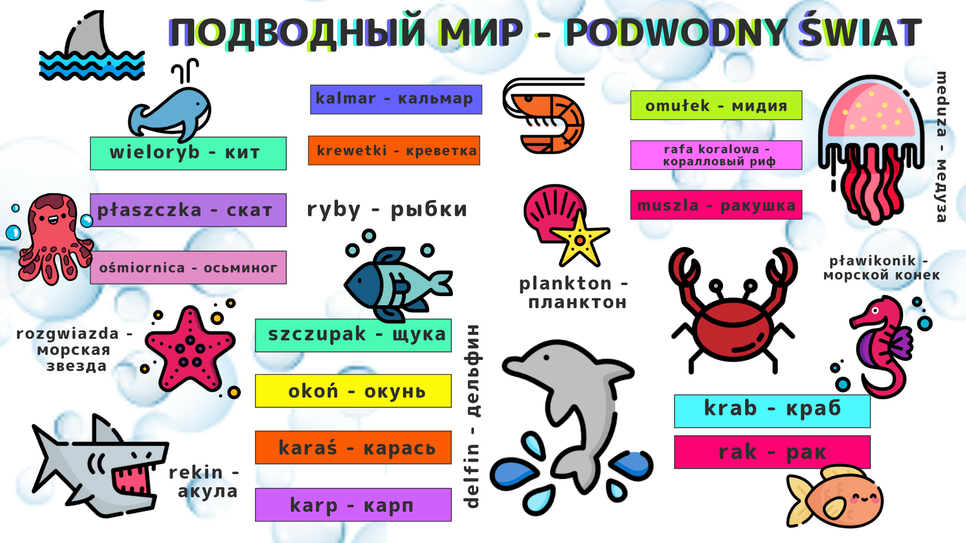 Названия рыб на польском языке