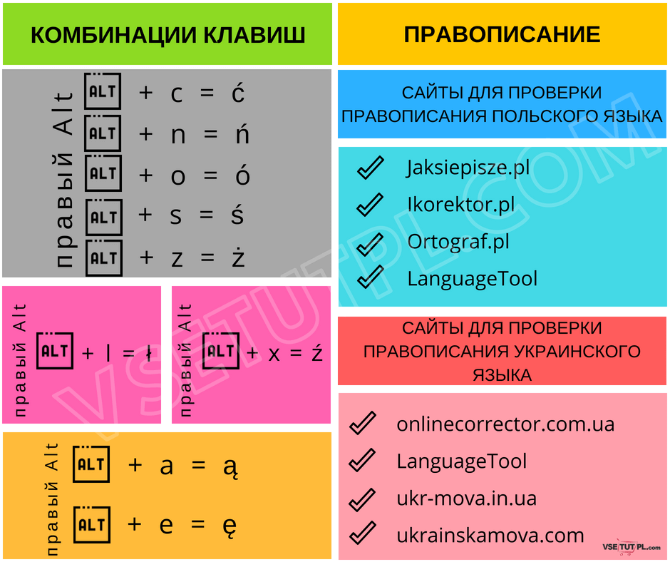 Комбинации клавиш для написания польских букв