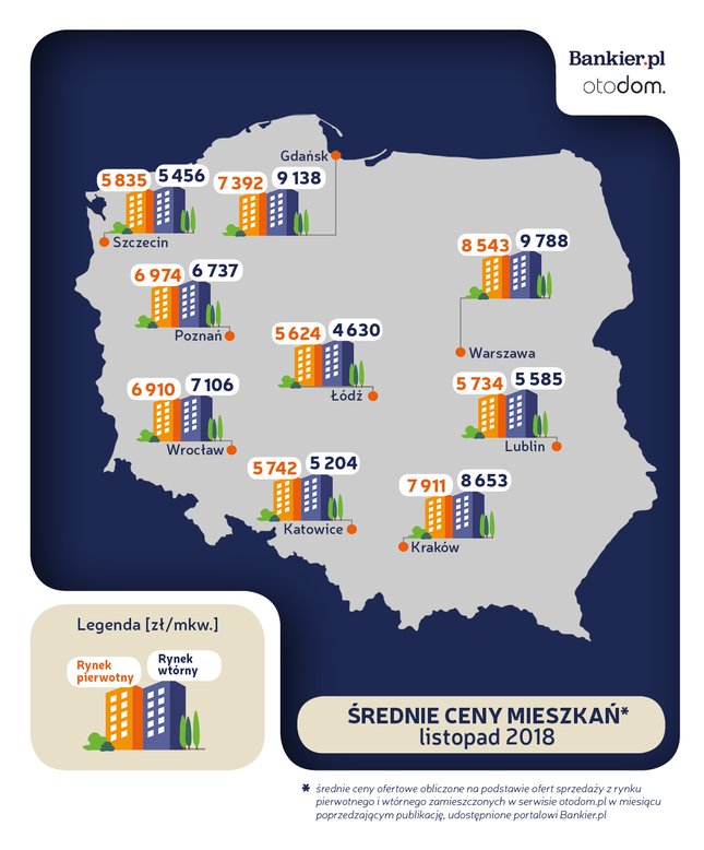 Середні ціни за м² квартири в Польщі