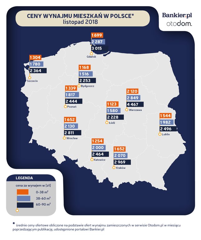 Статистика середніх цін оренди квартир в польських містах 