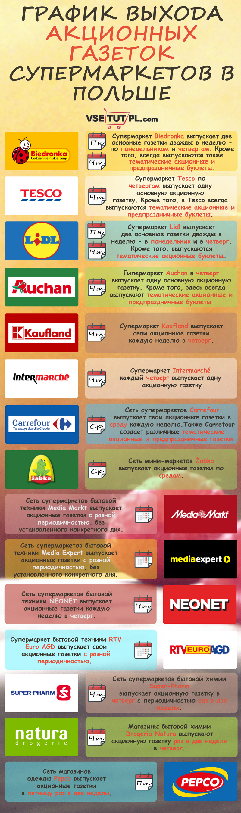 акции в супермаркетах в Польше