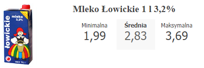 ціни на продукти в Польщі