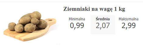 ціни на продукти в Польщі