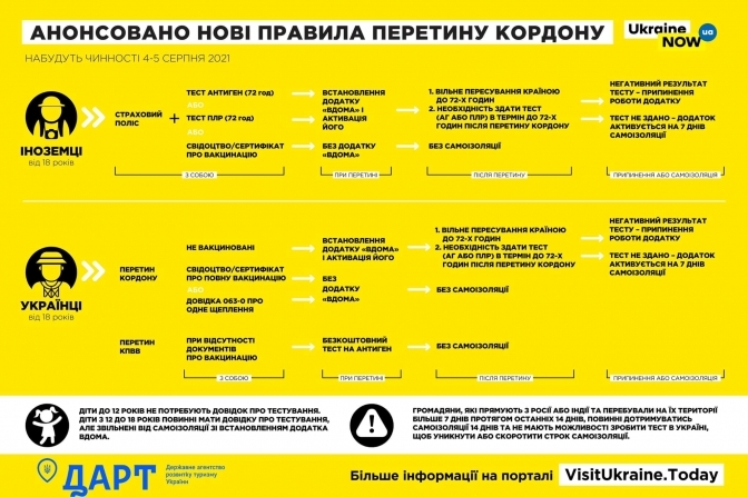 актуальні правила перетину українського кордону 2021