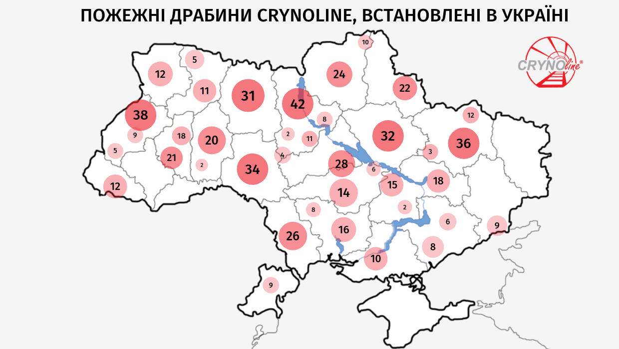 пожежні драбини Crynoline в Україні