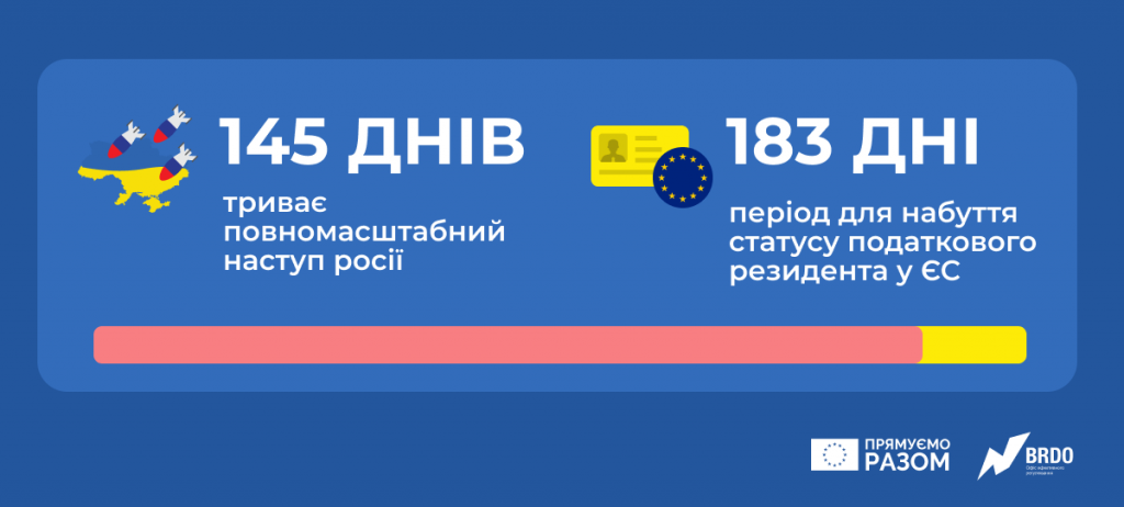 податки для українців у польщі 2022