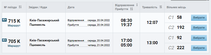 поезд киев-львов-перемышль расписание 2022
