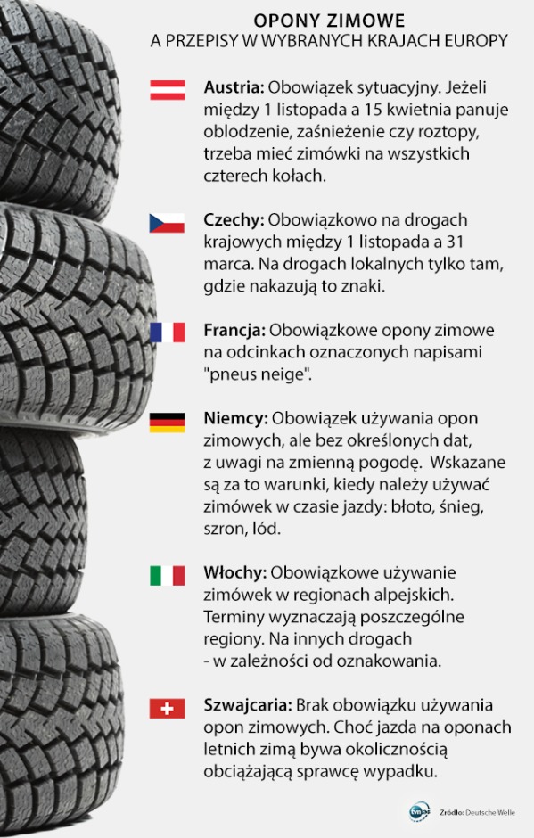 зимние шины в Польше и Европе