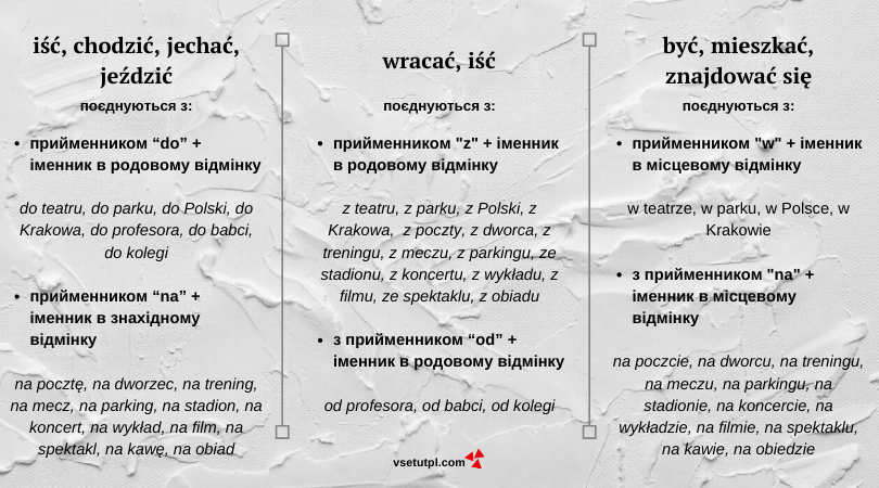 курсы польского языка онлайн
