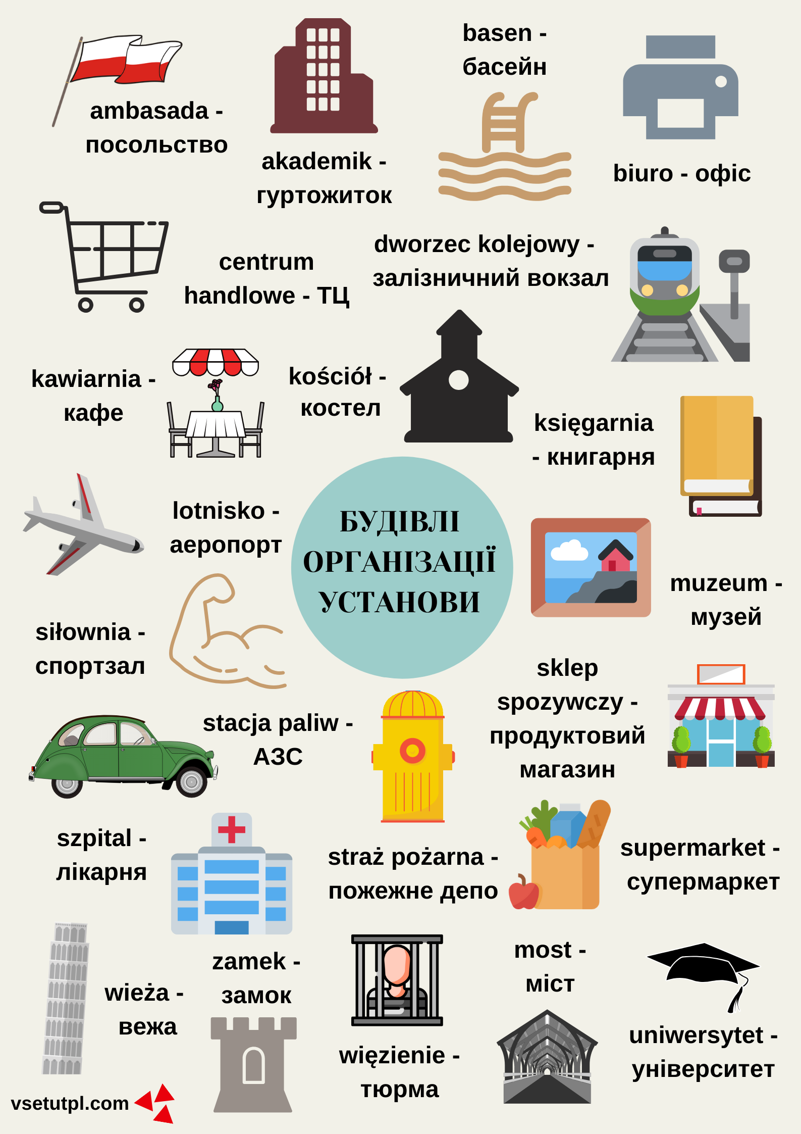 безкоштовні уроки з польської мови онлайн