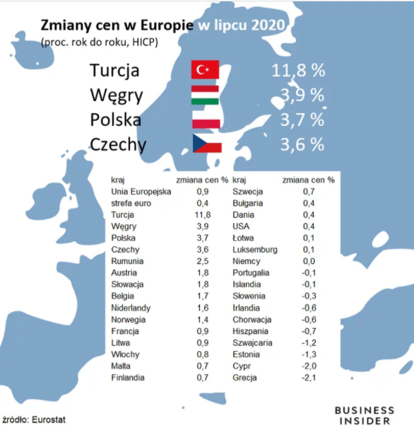 Цены на продукты в Польше 2020