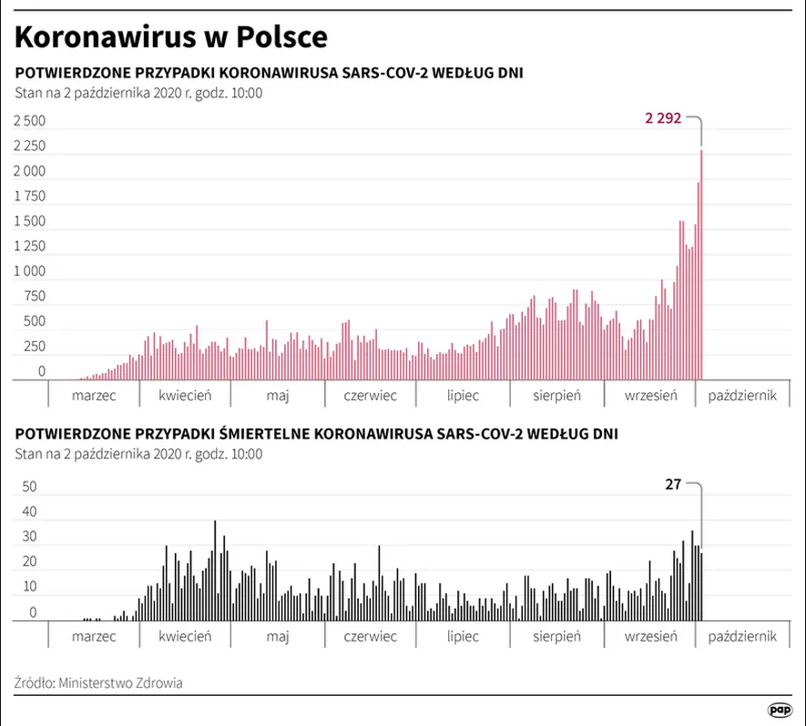 коронавірус в польщі останні новини