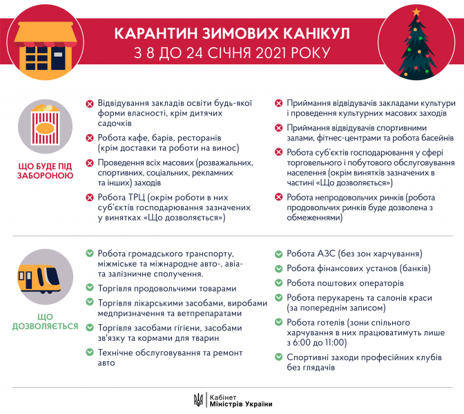 карантинные ограничения в Украине 2021