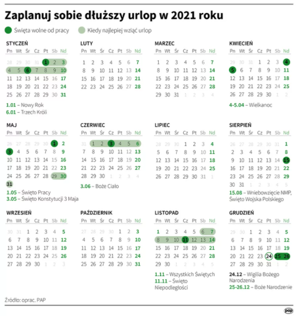 календар довгих вікендів і неторгових днів в польщі 2021