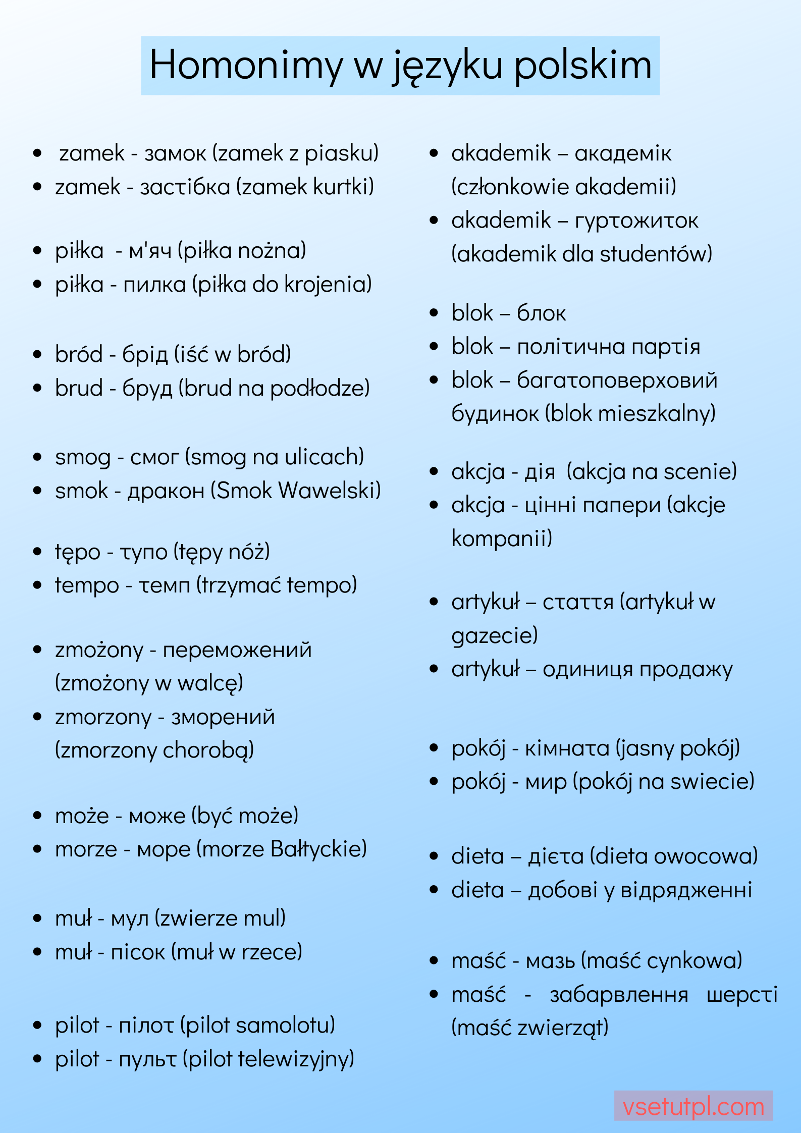 урок польської мови онлайн, самовчитель польської