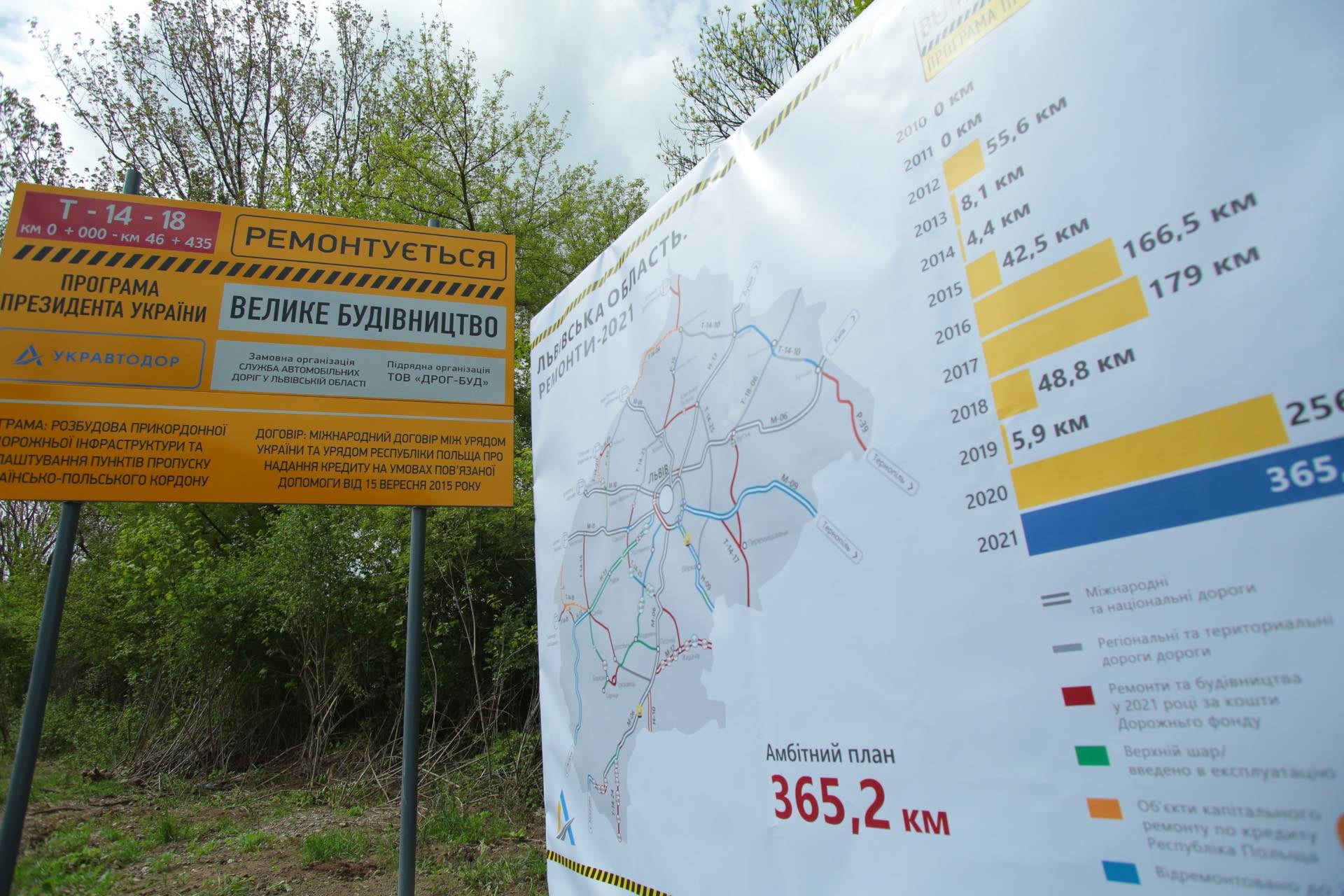ремонт пограничных дорог с Польшей