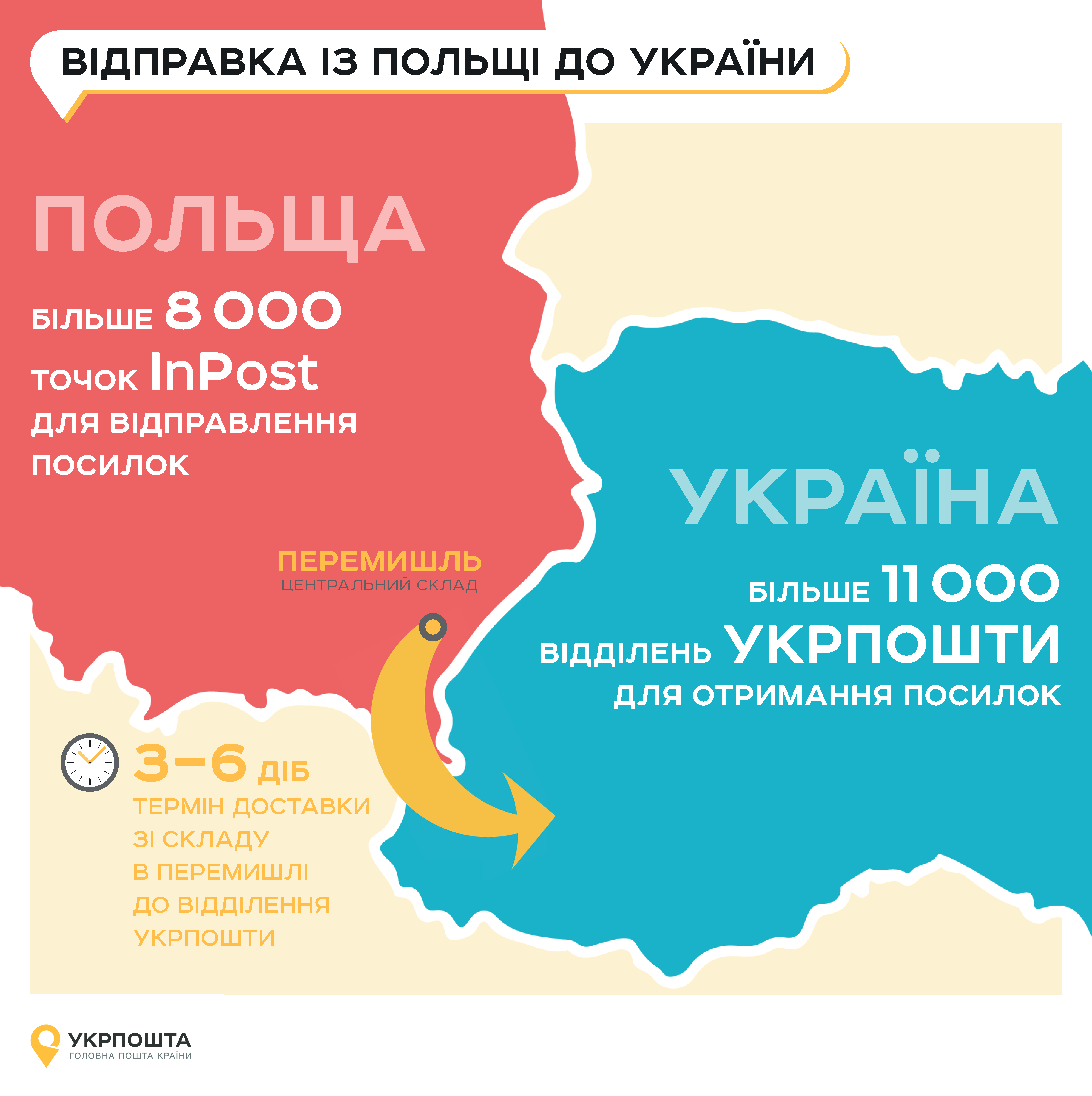як доставити посилку з польщі в україну