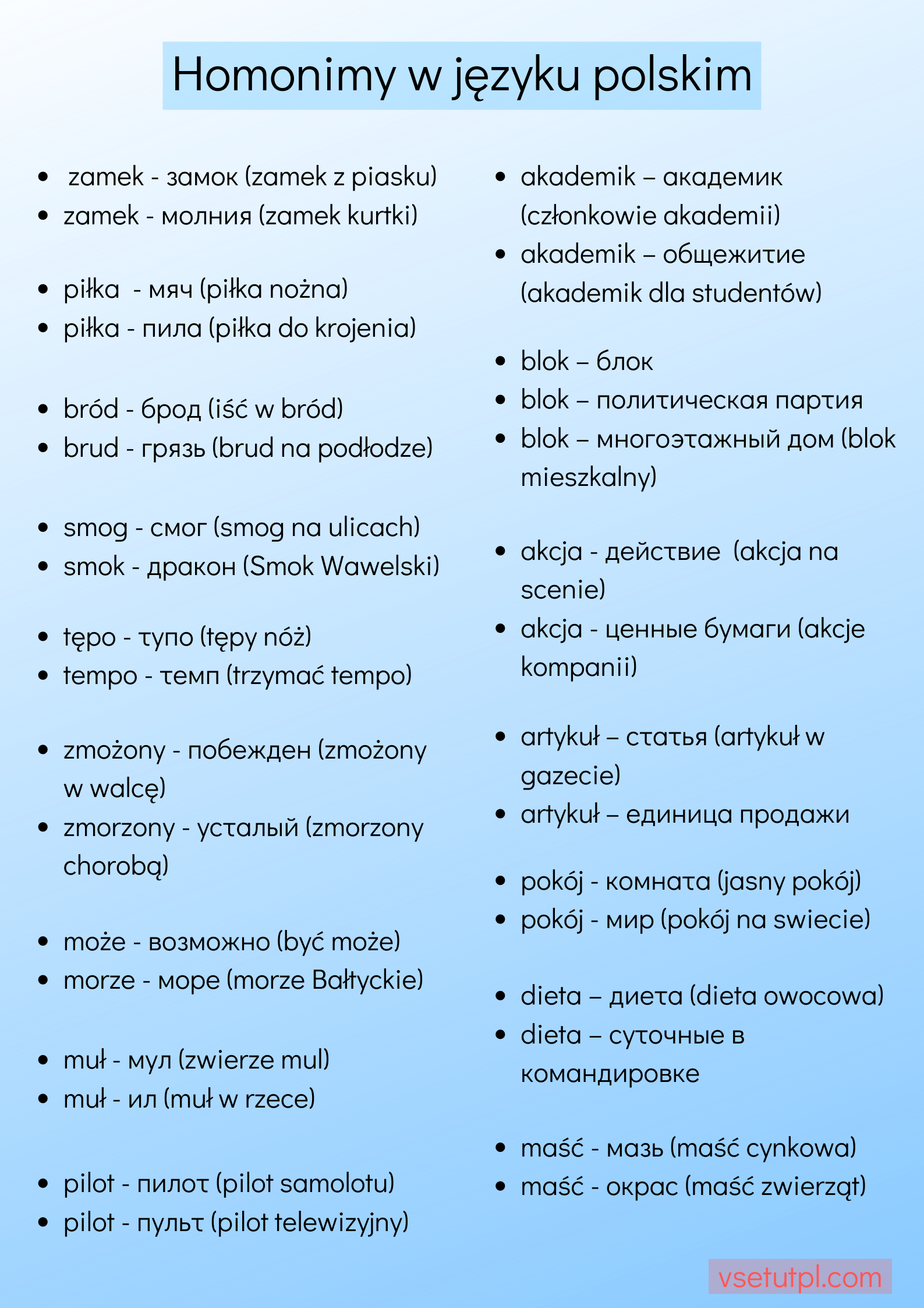 урок польского языка онлайн, самоучитель польского