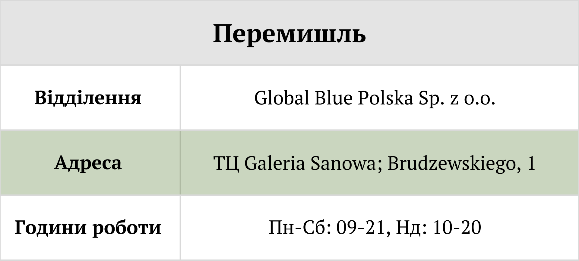 відділення Global Blue повернення податку Tax Free митні переходи Польща