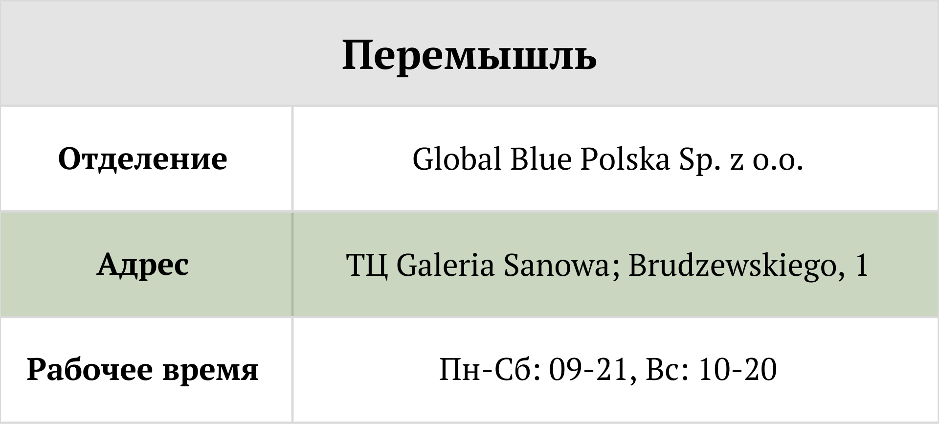 отделение Global Blue возврат налога Tax Free таможенный переход Польша