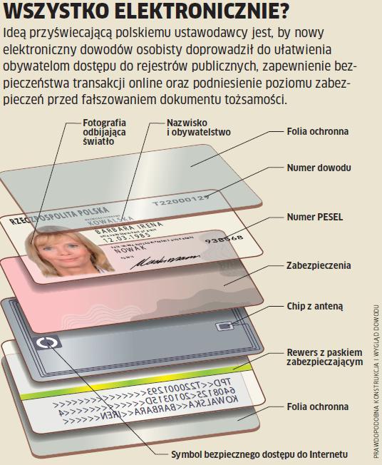 польские документы, довуд особисты
