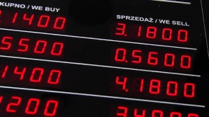 курс валют в Польше, Курс злотого в Польше