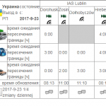 очереди на границе