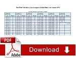 Tax Free (Такс Фри) в Польше таблица