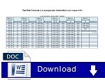 Tax Free (Такс Фри) в Польше процент