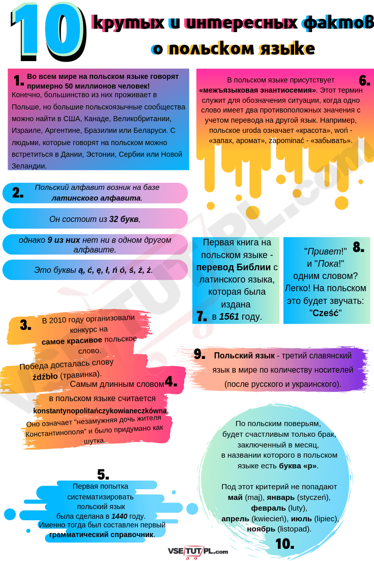факты о польском языке