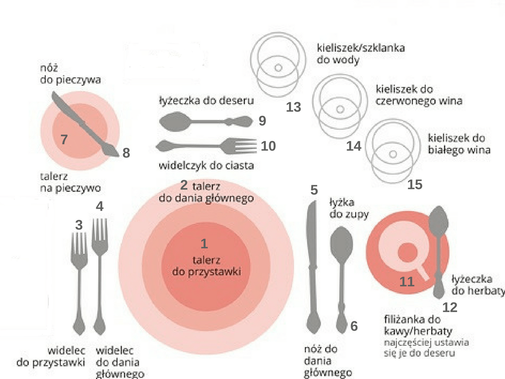 Столовий етикет польською мовою