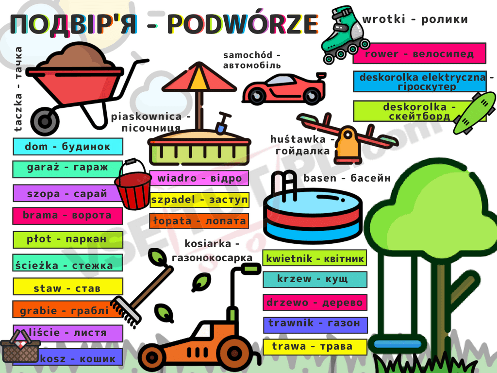 Подвір’я - Podwórze