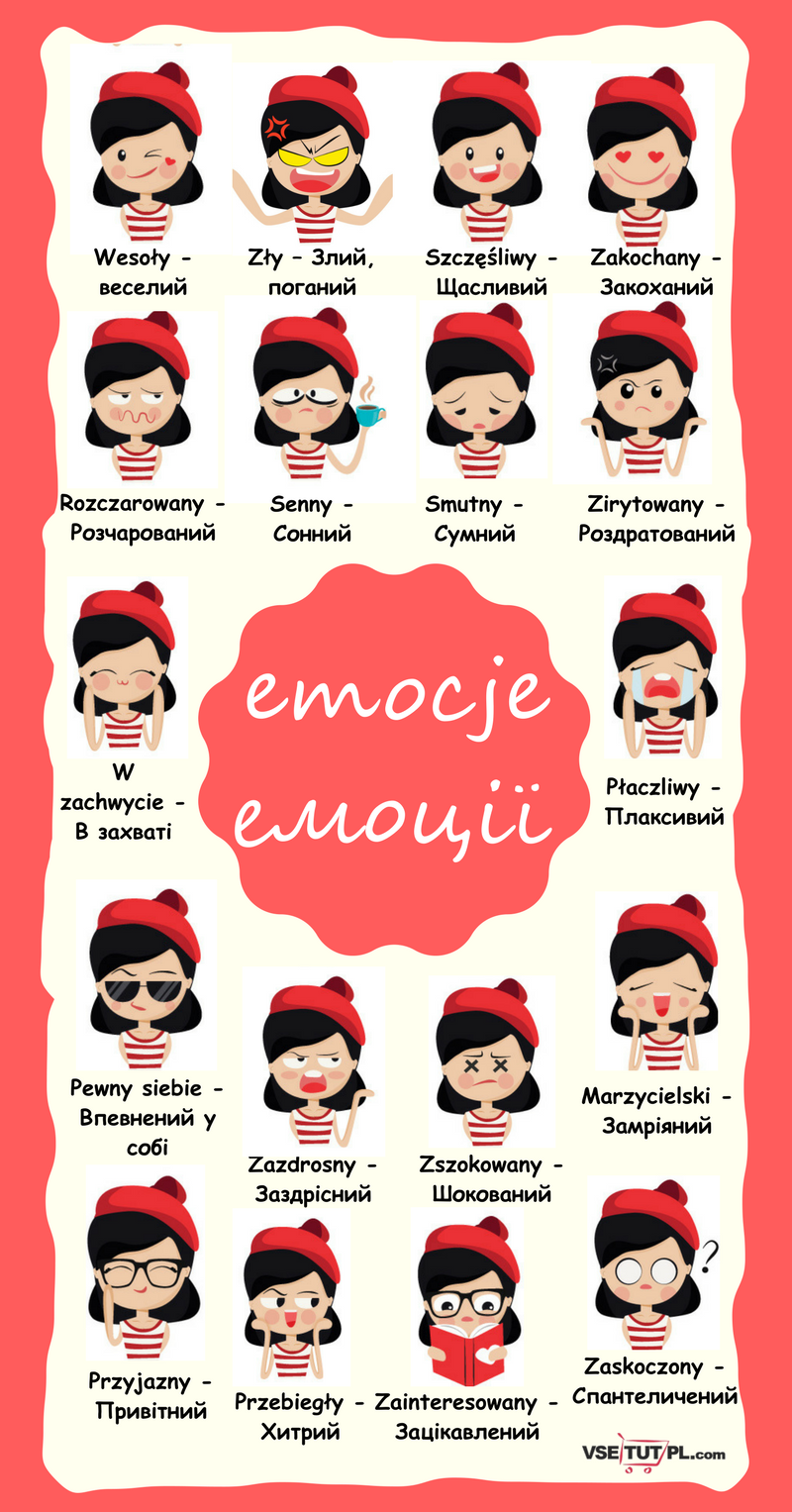 Ludzkie emocje