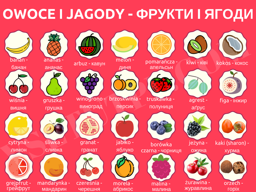 фрукти