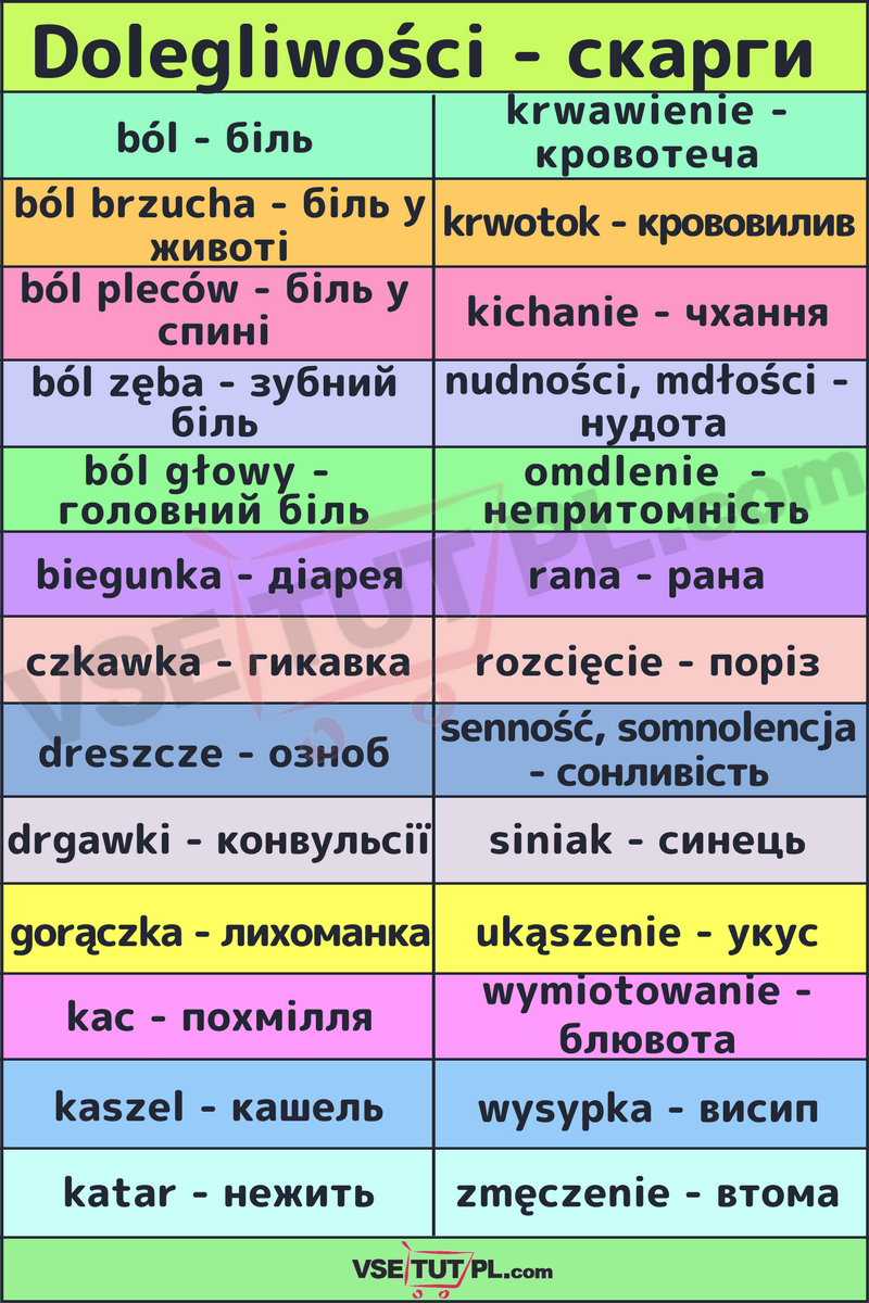 Dolegliwości