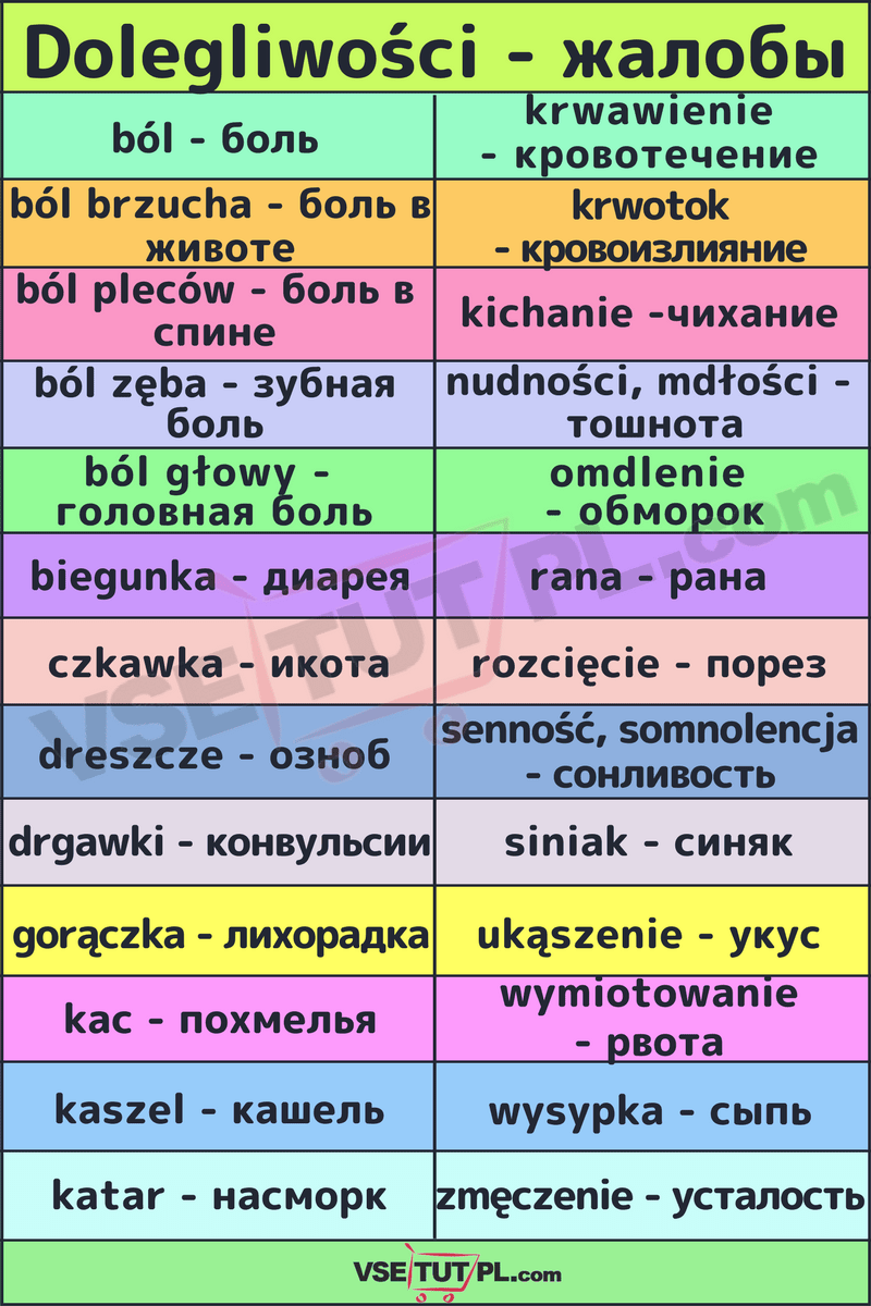 Dolegliwości 
