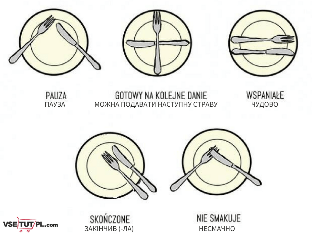 Столовий етикет польською мовою