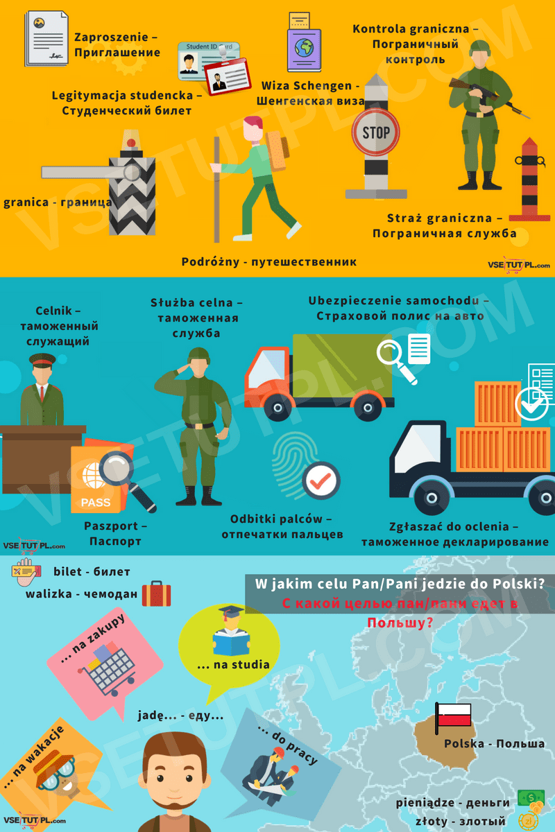 пересечение границы в Польшу
