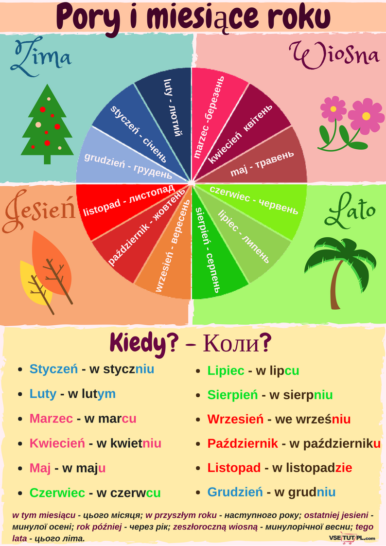 пори року