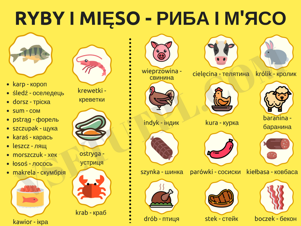 риба і м'ясо