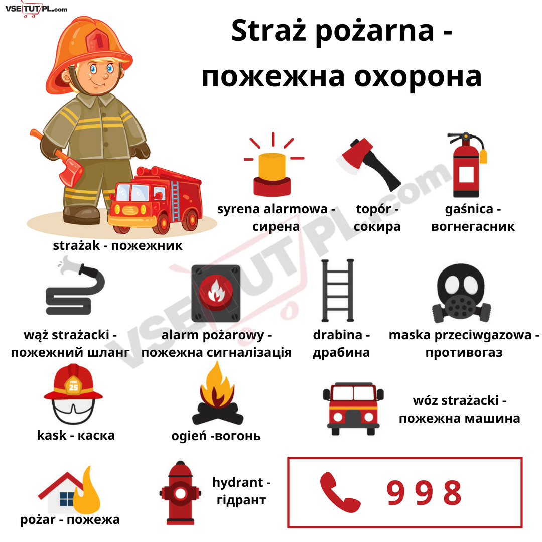 Straż pożarna