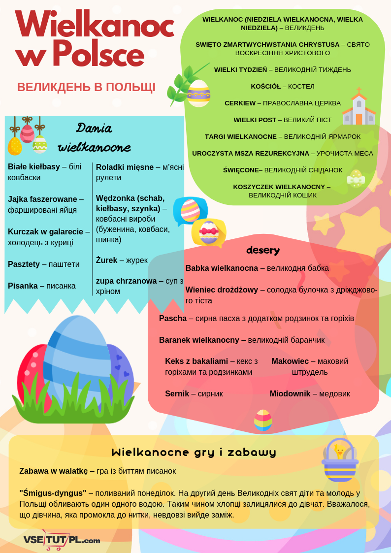 Великдень в Польщі
