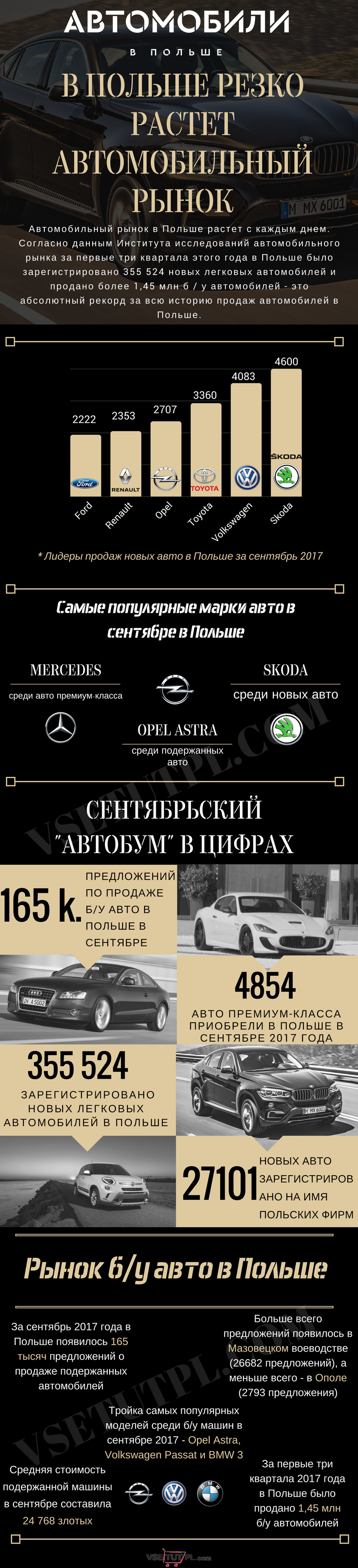 авто з Польши
