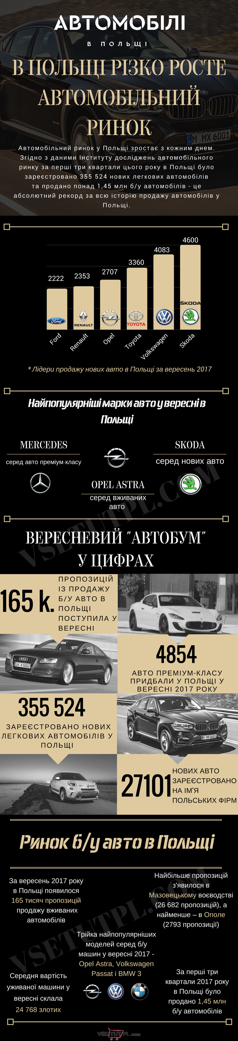 авто з Польщі