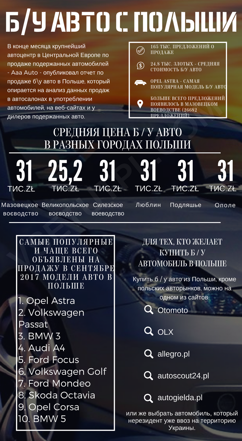 б/у авто в Польше