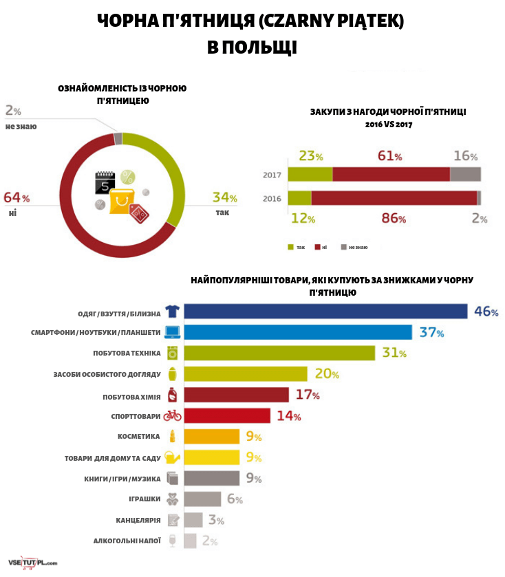 Чорна п'ятниця у Польщі