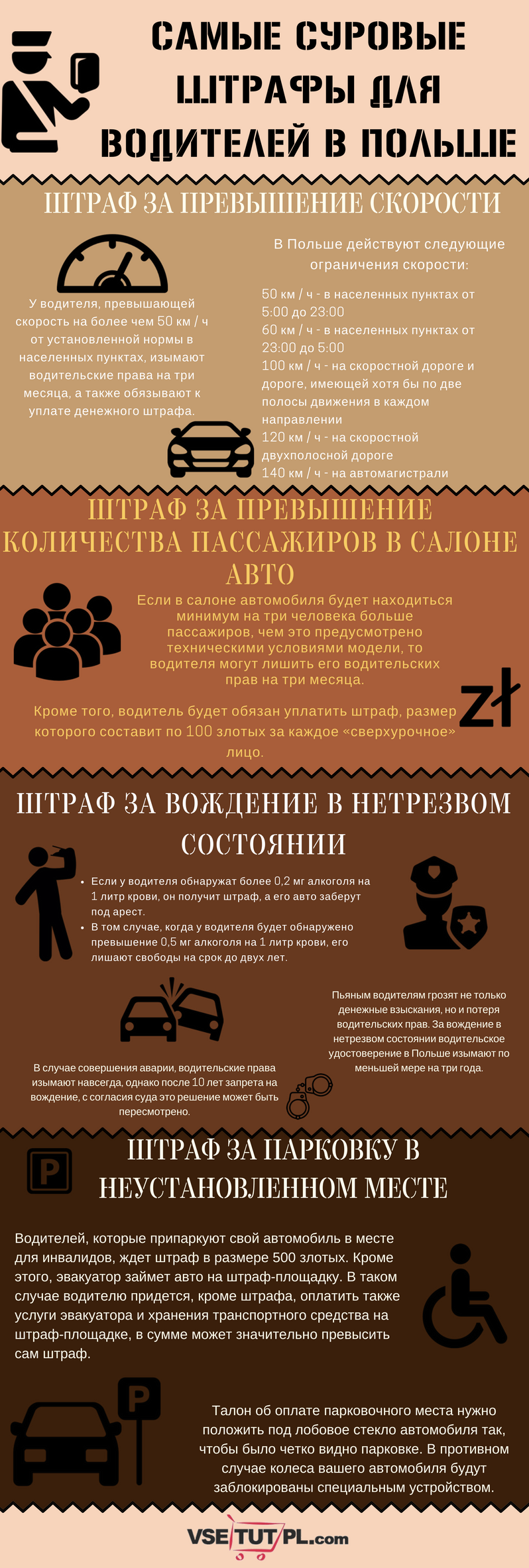 Штрафы в Польше